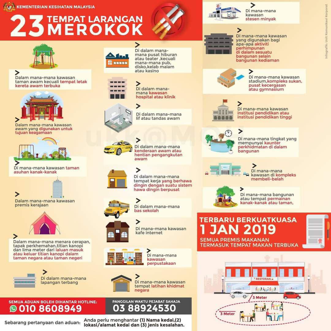 tempaat larangan merokok