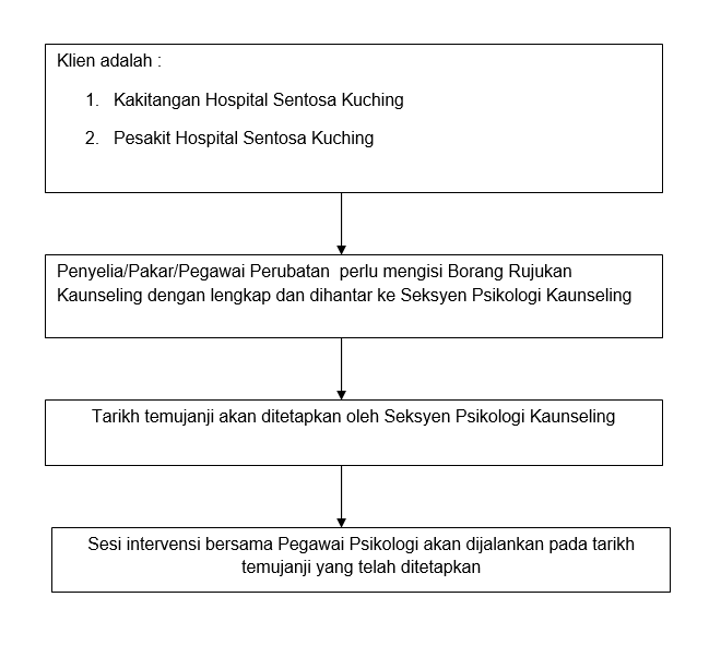 rujukanKaunseling